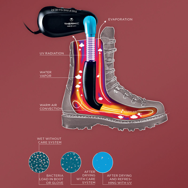 Therm-ic Refresher